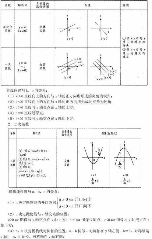 函数的主要知识点总结