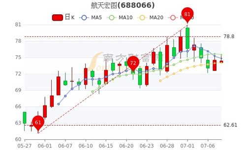 航天宏图股票与宏图转债的关系,股票与可转债的联动解析