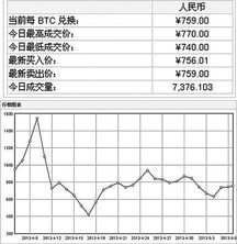 比特币汇率实时换算表图片,比特币汇率现在是多少？