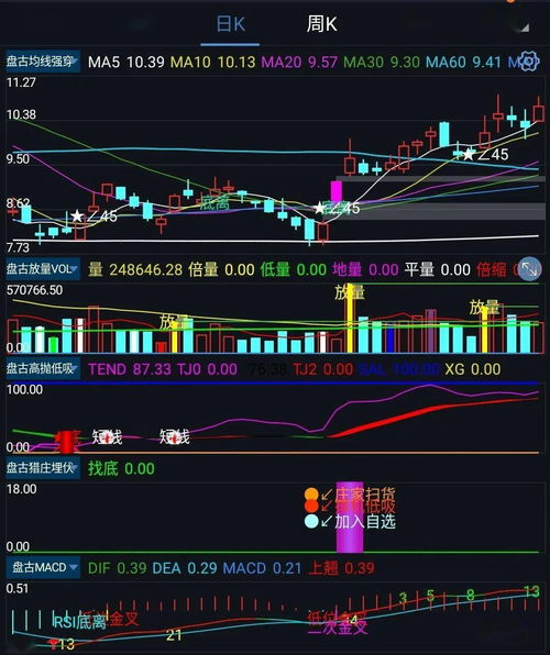 手机炒股软件的技术指标多吗？哪一款的技术指标比较丰富？