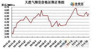 期货买空是买入价格高好吗,做空期货的基本概念 期货买空是买入价格高好吗,做空期货的基本概念 行情