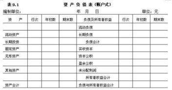 期初资产负债表和期末资产负债表的区别