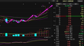 东阳光科 大盘涨了 它为什么不涨