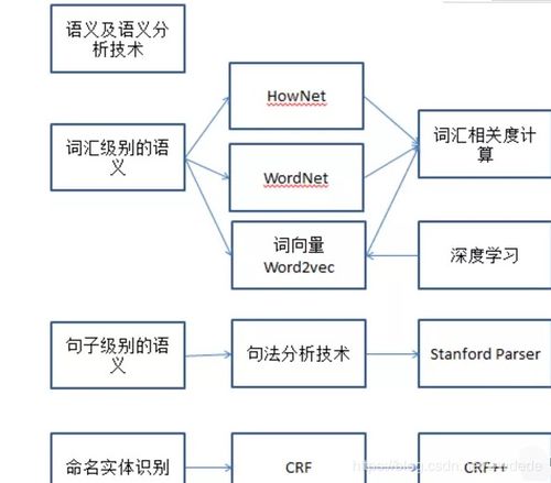 知识图谱为什么可表示大数据