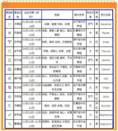 1968年几月份把闸农历几月几日是啥星座 