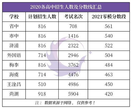 常熟市2021年初三零模考试最高分 分数段 分数线出炉