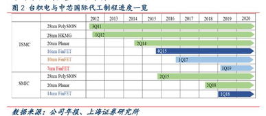 毕业设计与论文cpu的封装测试工艺技术