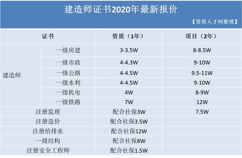 中国建筑工程总公司的上市公司除了中国建筑601668外A股还有其它上市公司吗？