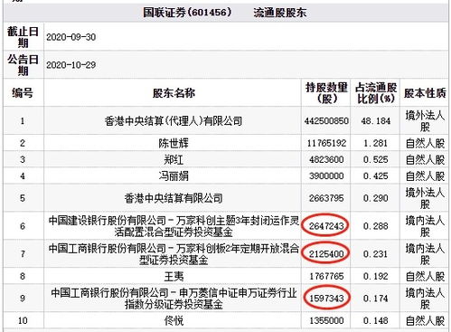 国联证券拟定增募资不超过70亿元，资金过半投向交易业务