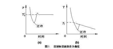 凝固点降低法测葡萄糖溶液的摩尔质量为什么要测纯水的凝固点