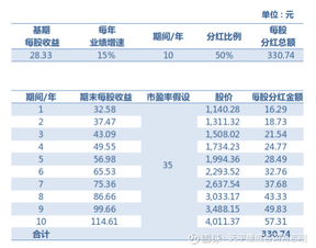 请教：股票的分红方案中“10派3.6(含税)(税后派)3.24 ”这里的税后指的是什么？