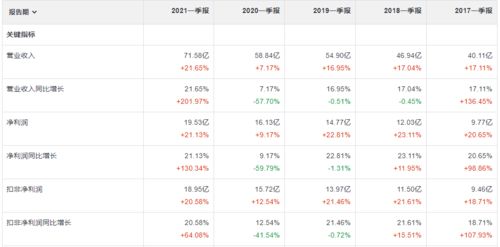 我买的中炬高薪600872的价格是9块2毛7.请问还能涨到这个价位吗?能长期持有吗?担心呢