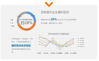 中小企业员工福利影响因素研究