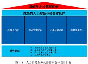 人力资源mba毕业论文