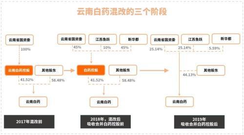 我想依靠炒股翻身，可行吗