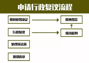 微信保号-打破繁琐，轻松申诉：全新申诉流程全解析！(1)