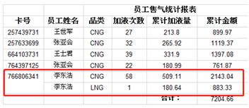 C 的rdlc报表分组汇总学习