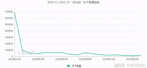 中国女性向恋爱手游 恋与之后再无爆款