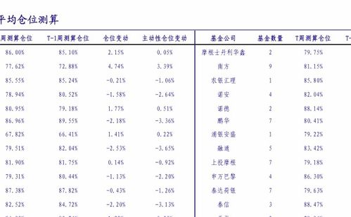 000979基金净值查询今天最新市值