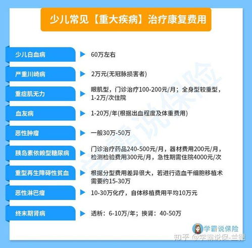 普通人有必要买百万医疗保险吗,有社保还需要买百万医疗保险吗