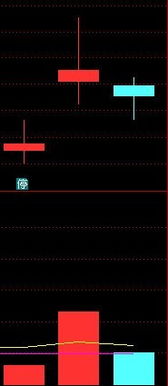 谢谢高手编个一阳包3阳的K线公式