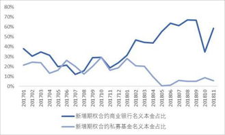 个股期权的普通账号和衍生品账号需要是同一券商的吗