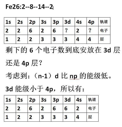 元素周期表轨道表示式图片