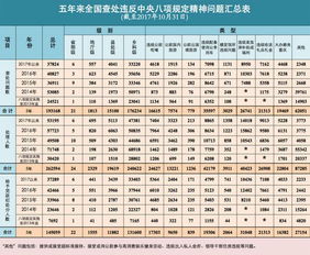 八项规定改变中国 实施5年逾26万人被处理 