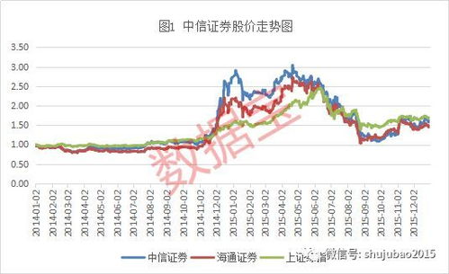 请问在哪里可以提前知道上市公司除权息信息