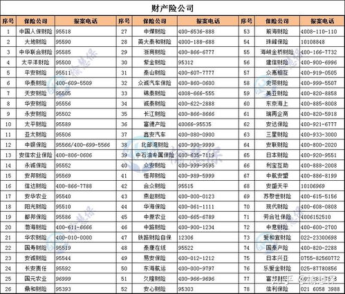  富邦保险电话客服电话号码,二、富邦保险报案电话 天富官网