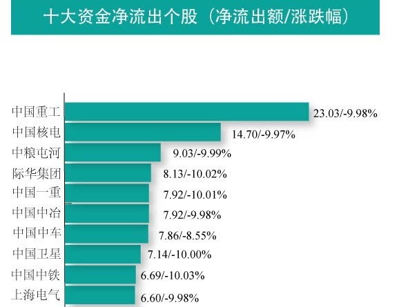 a股什么时期是1500只股票