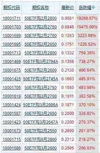 580026的行权价到底是多少？