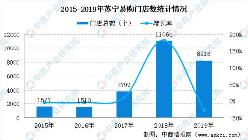 苏宁选择高转送分配股利的理由