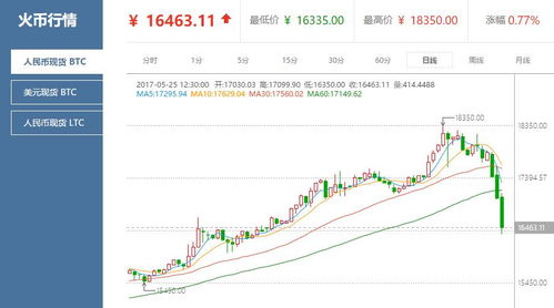 13年比特币k线图 13年比特币k线图 快讯