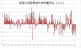 美国股民占总人口多少比例