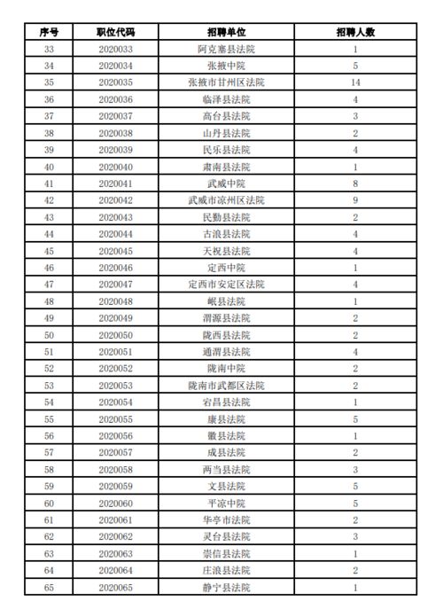 秦安5名,全省361名 甘肃省89家法院公开招聘聘用制书记员 内附职位表