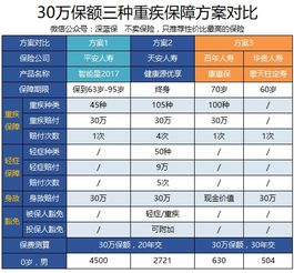 智能星每年交5000，交费期满有多少分红