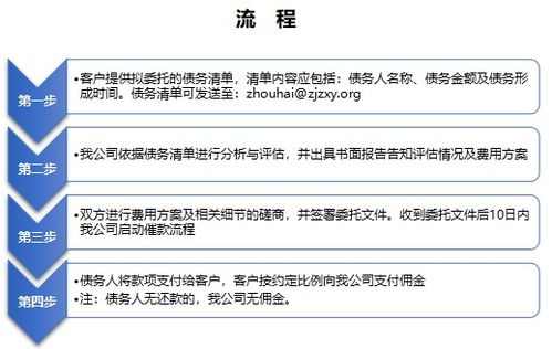 2792号案件催款案例 444130元,多个合同设备款及质保金,35个工作日成功回款