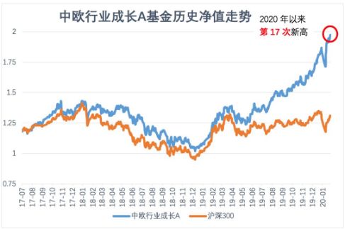 中信聚宝盆A基金净值900004