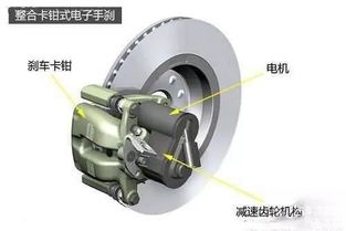 电子刹车的工作原理是什么,电子刹车辅助系统的工作原理-第3张图片