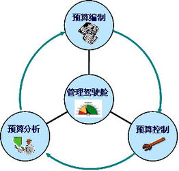 浅议如何有效提升企业全面预算管理水平