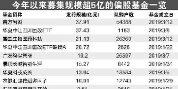 中国专门投资黄金的基金公司有哪些?发行了什么基金?基金公司不是投资股票而是投资黄金的.请哪位大侠解答下