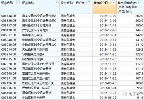 债券型基金的封闭期一般是多久