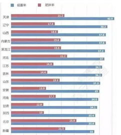 吃外卖 , 葛优躺 懒癌 现象 正在蚕食着现代年轻人的健康...