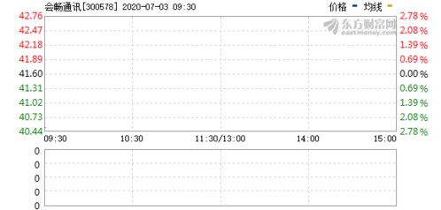 翱捷科技回购股票数量达497万股