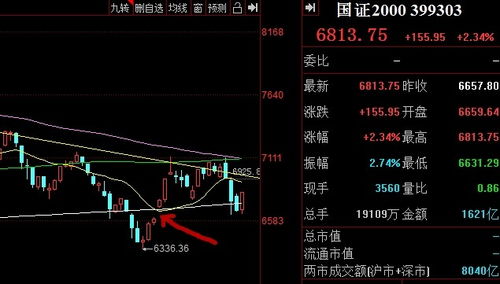 股票时间和空间公式：股票怎么计算时间和空间