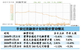 为什么最近的再融资，会导致股市跌停。为什么叫圈钱