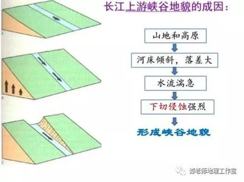 水的知识整理