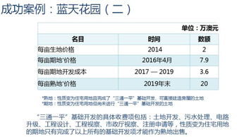 什么项目才是有潜力的投资项目