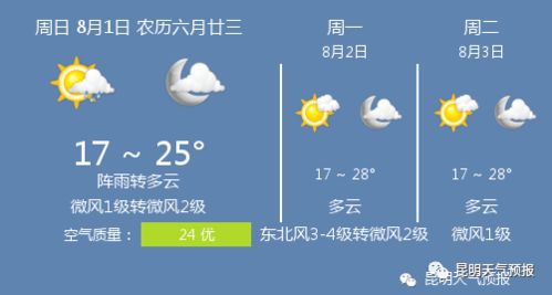 8月1日昆明天气 昆明天气预报